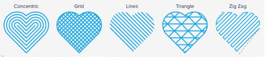 Best Support Pattern for 3D Printing