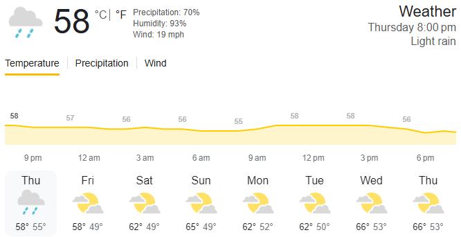Torrey Pines' weather