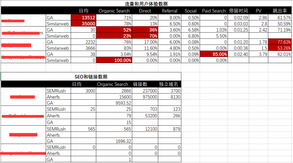 独立站数据分析