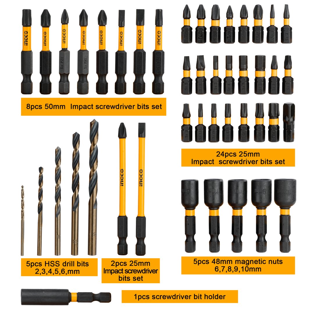 Basic guide to Screwdrivers, Drivers, and Drive bits.