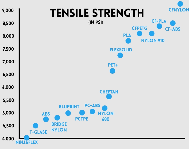 Tensile Strength filament