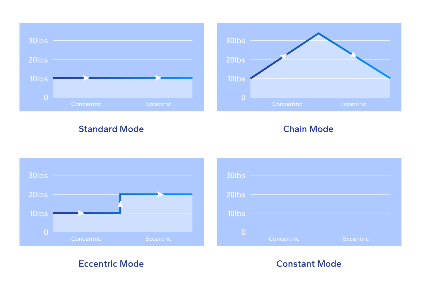 Modes