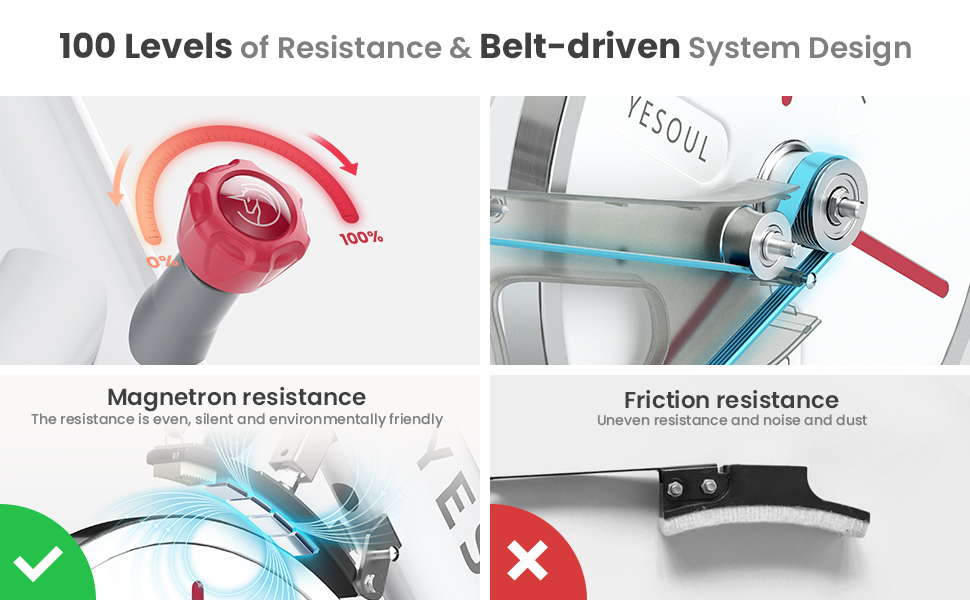 Magnetron resistance