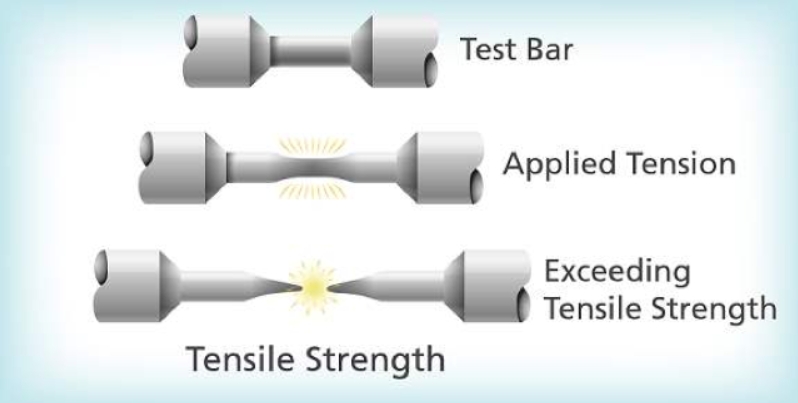 Tensile Strength