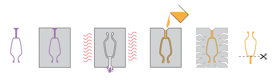 lost wax 3d printing