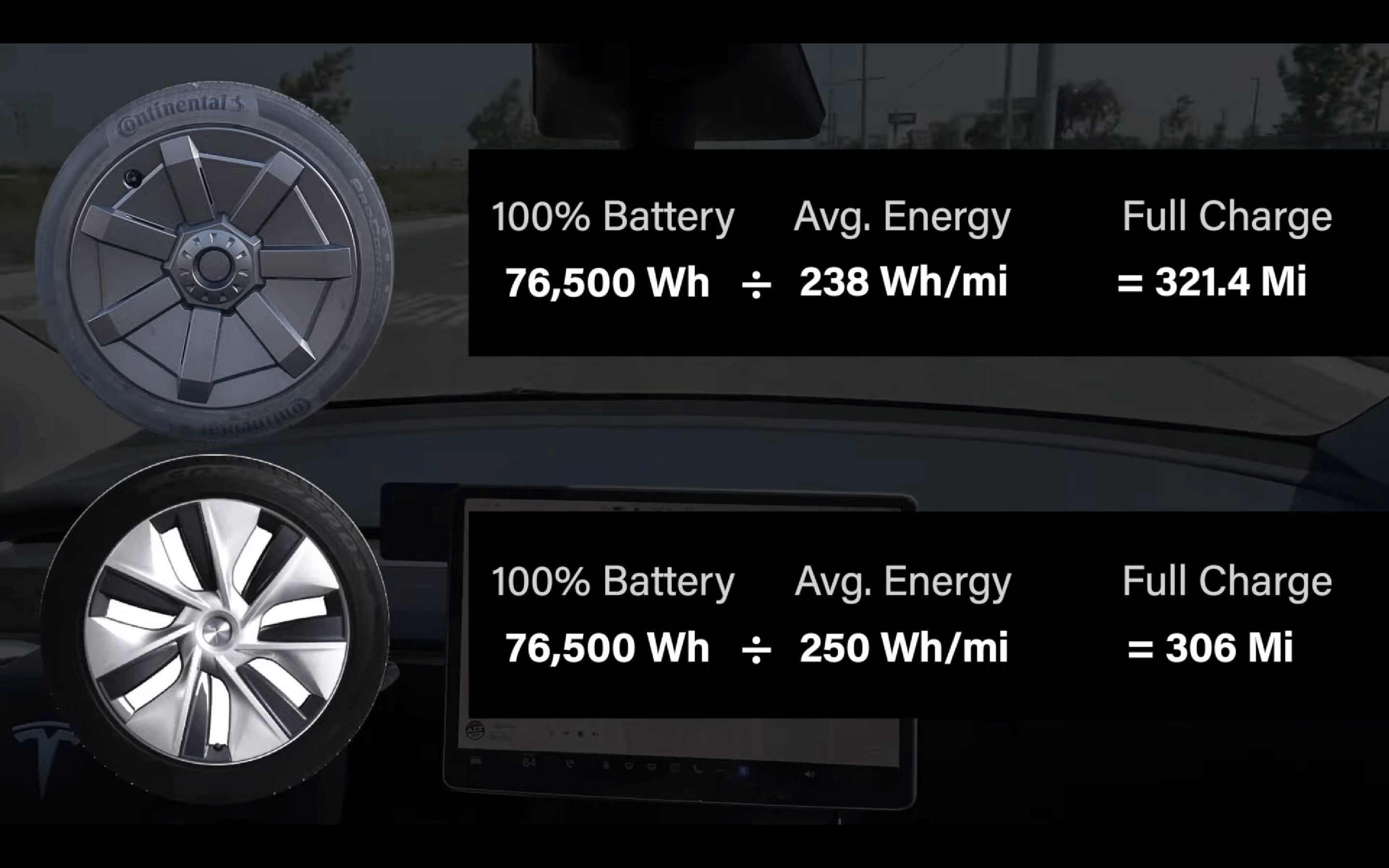 The Cybertruck Wheel Covers Improve Efficiency More Than Expected