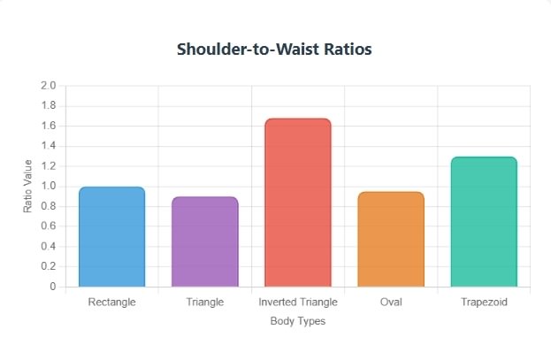 men's common body type