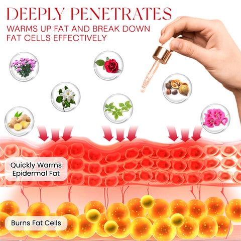 Blusams™ 7 Herbaceous Cellubica Body-Oil