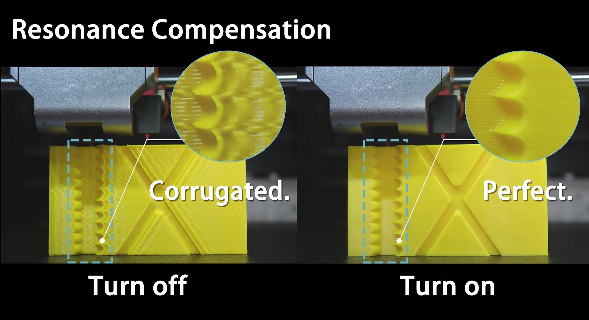 Resonance Compensation