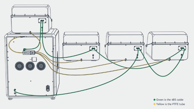 Connect Multiple CFS Multi-color Boxes