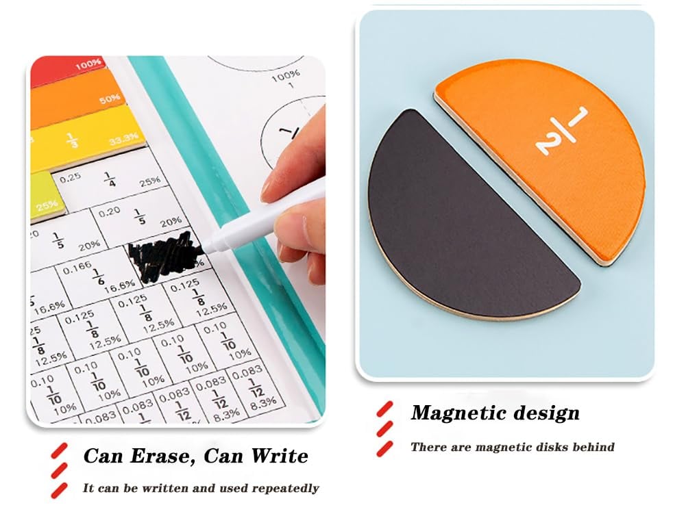 magnetic