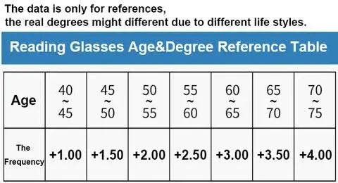 Likron Watches Auto-Adjusting Progressive Reading Glasses for Men Women Multiple Strengths Available