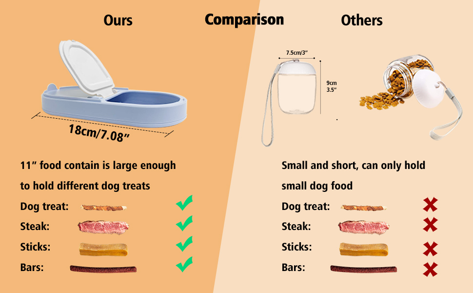 dog water bottle and bowl