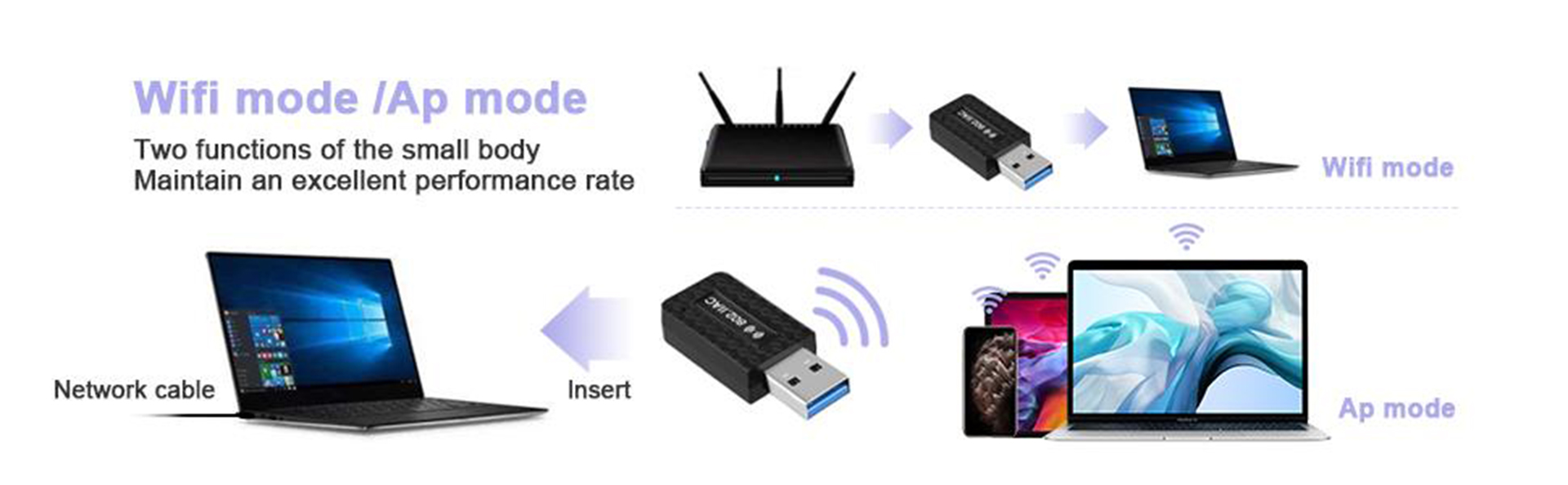 do-you-truly-need-a-wireless-wifi-adapter-maxesla