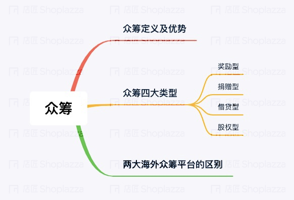 独立站跨境电商怎么样