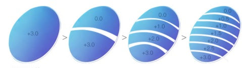 Tegooe Clarity Blue Glasses For Women