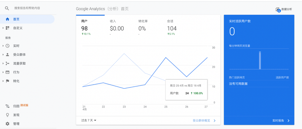 google独立站哪家做得好