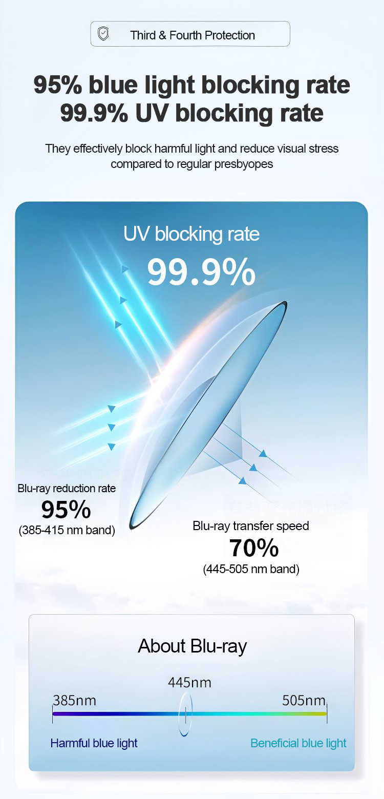 Tegooe clarity blue glasses