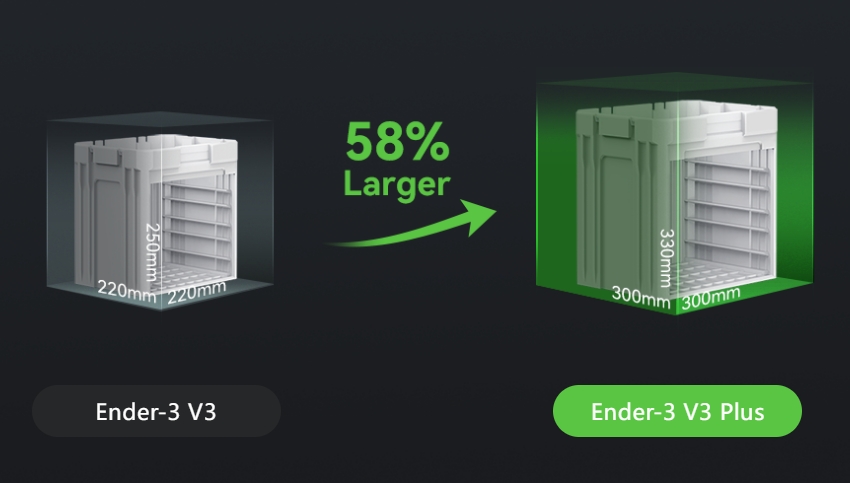 Ender 3 V3, V3 Plus Build Volume Comparison