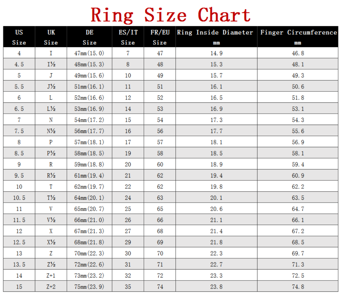 ring size chart