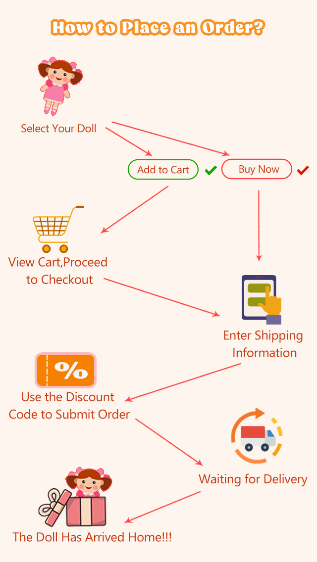 How to Place an Order?