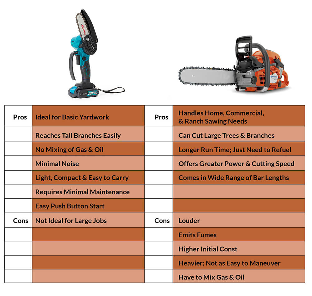 Cutting Through the Competition: The Saker Mini Chainsaw Review - TIME  BUSINESS NEWS