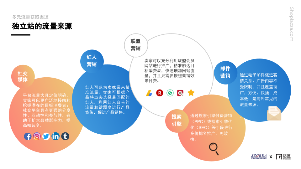 2021年做跨境电商独立站怎么样