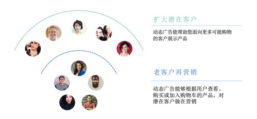 facebook店铺怎么绑定独立站