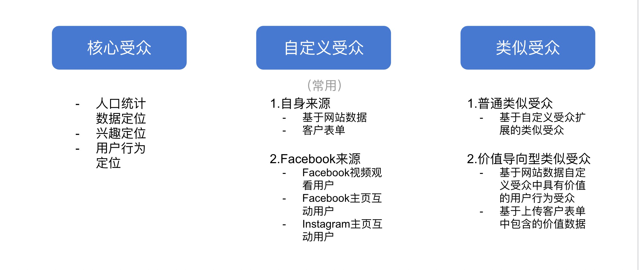 跨境独立站facebook点击率